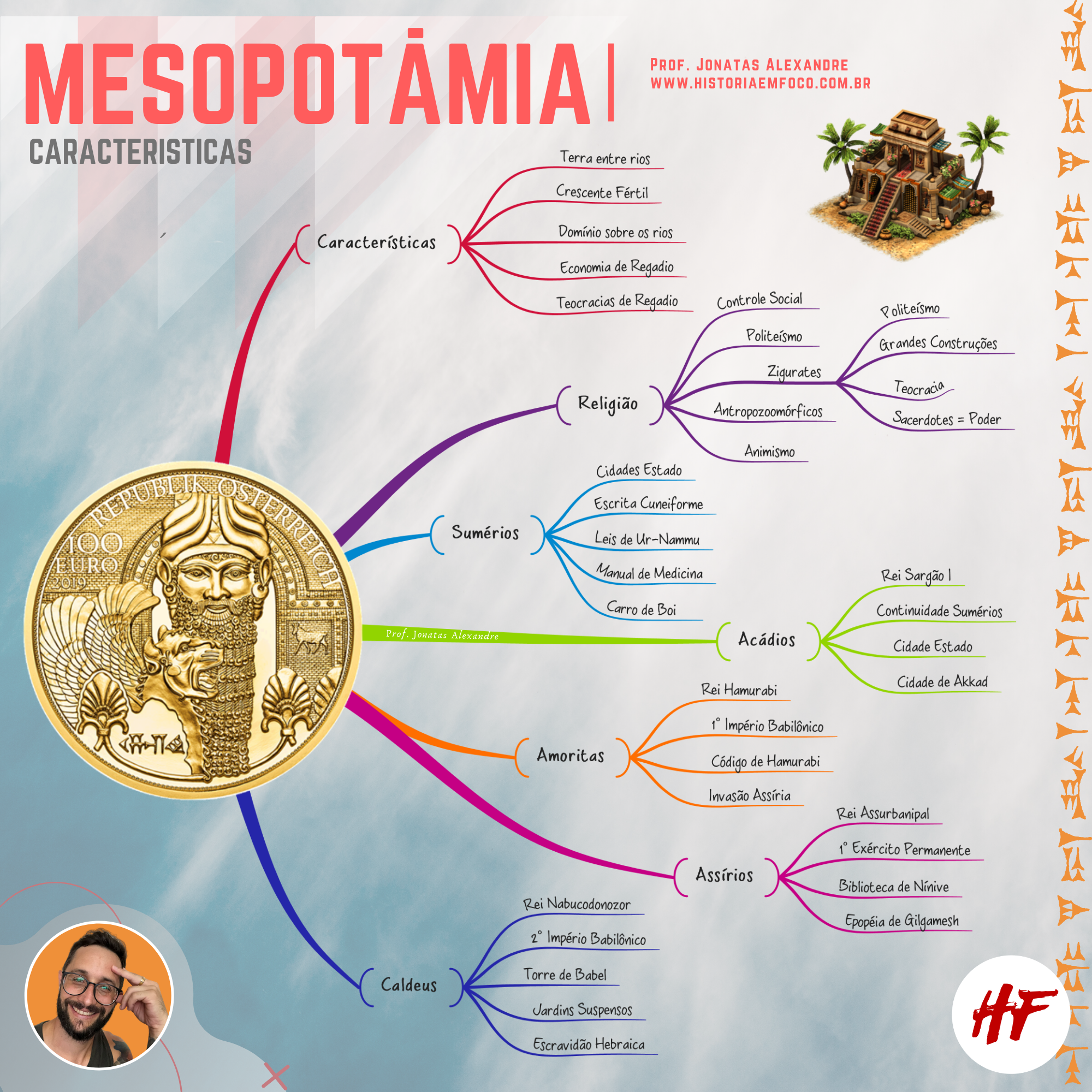Mesopotâmia