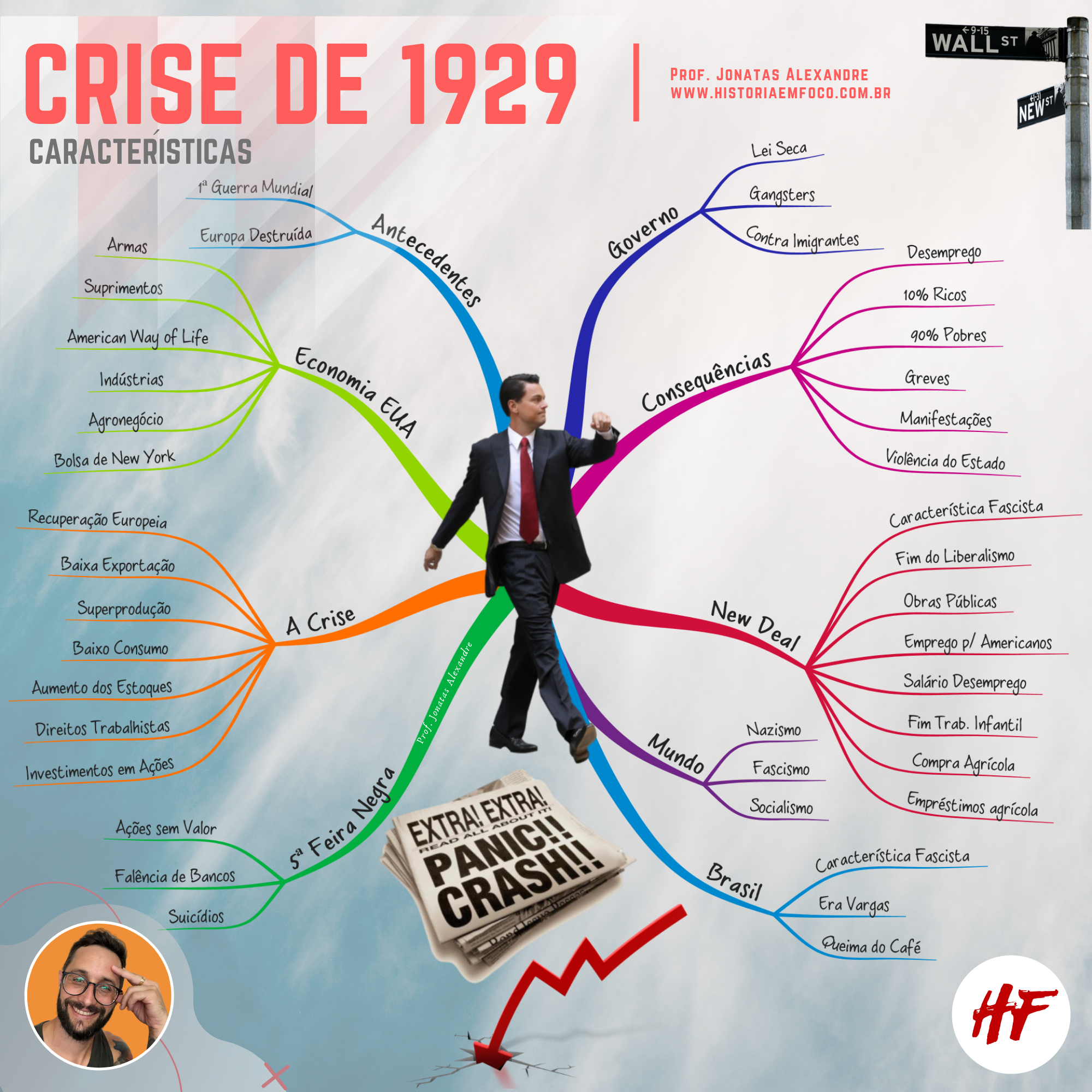 Crise de 1929