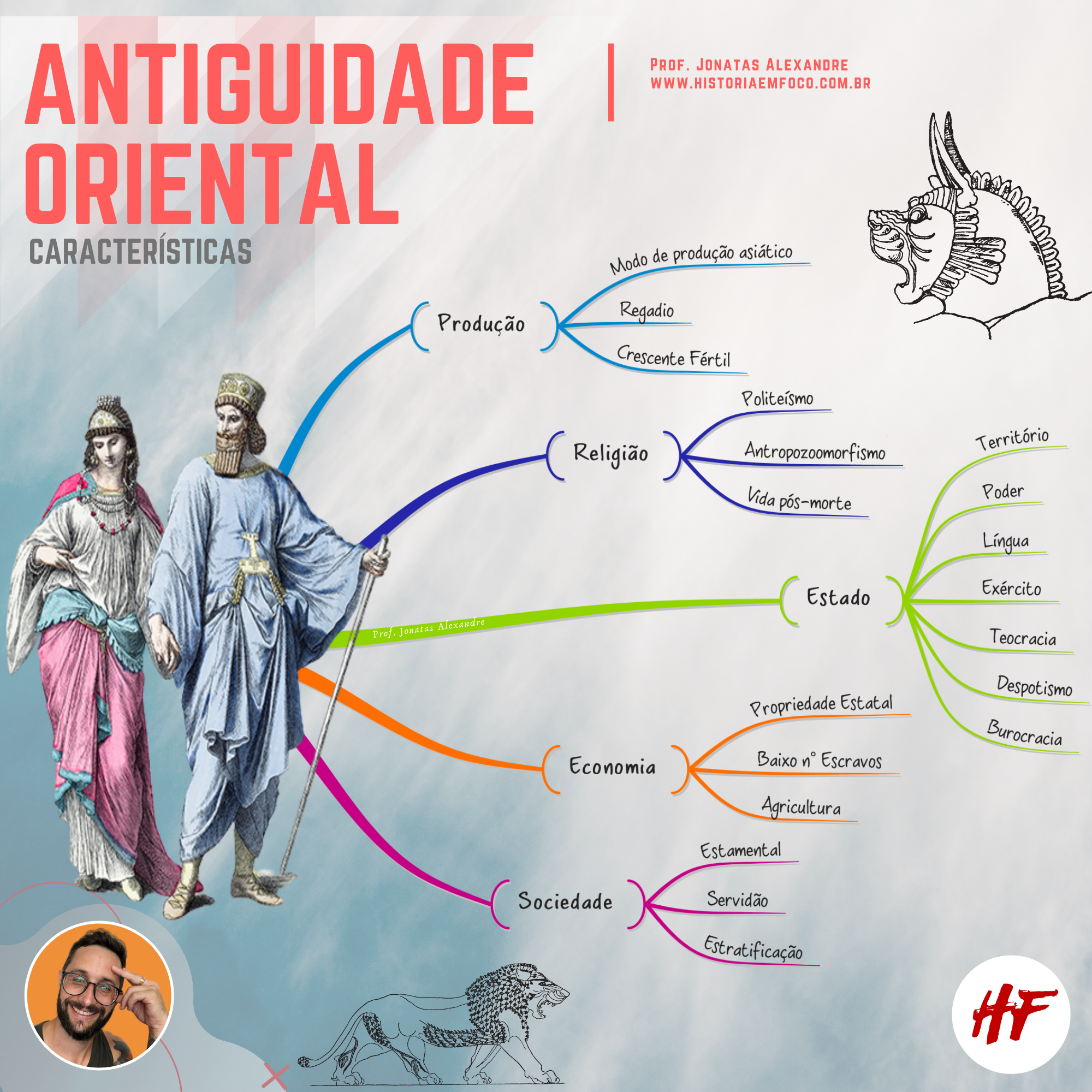 Antiguidade Oriental