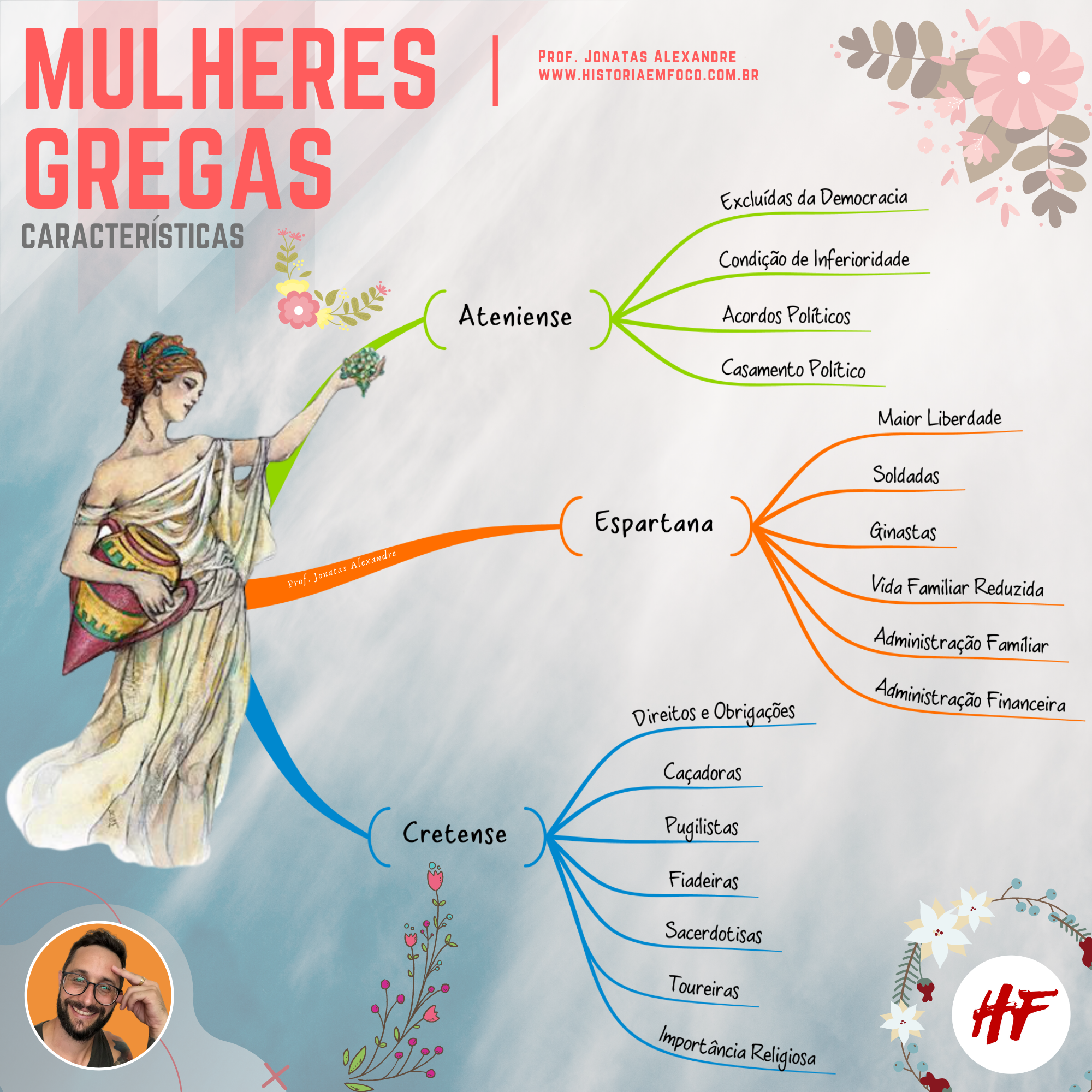 Mulheres Gregas