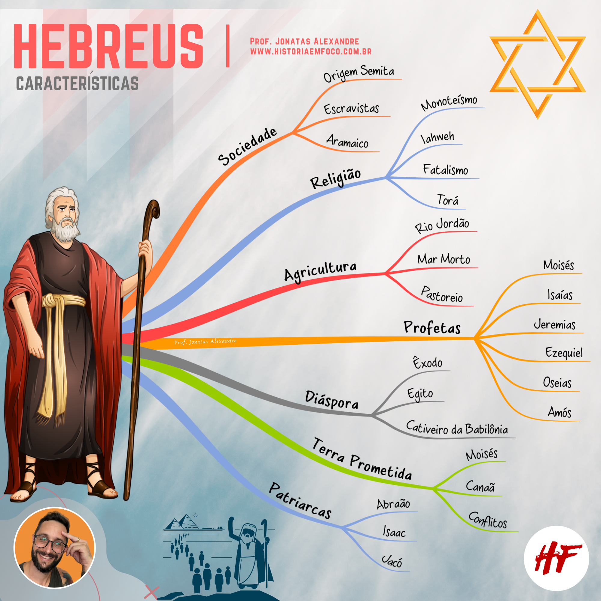 Hebreus