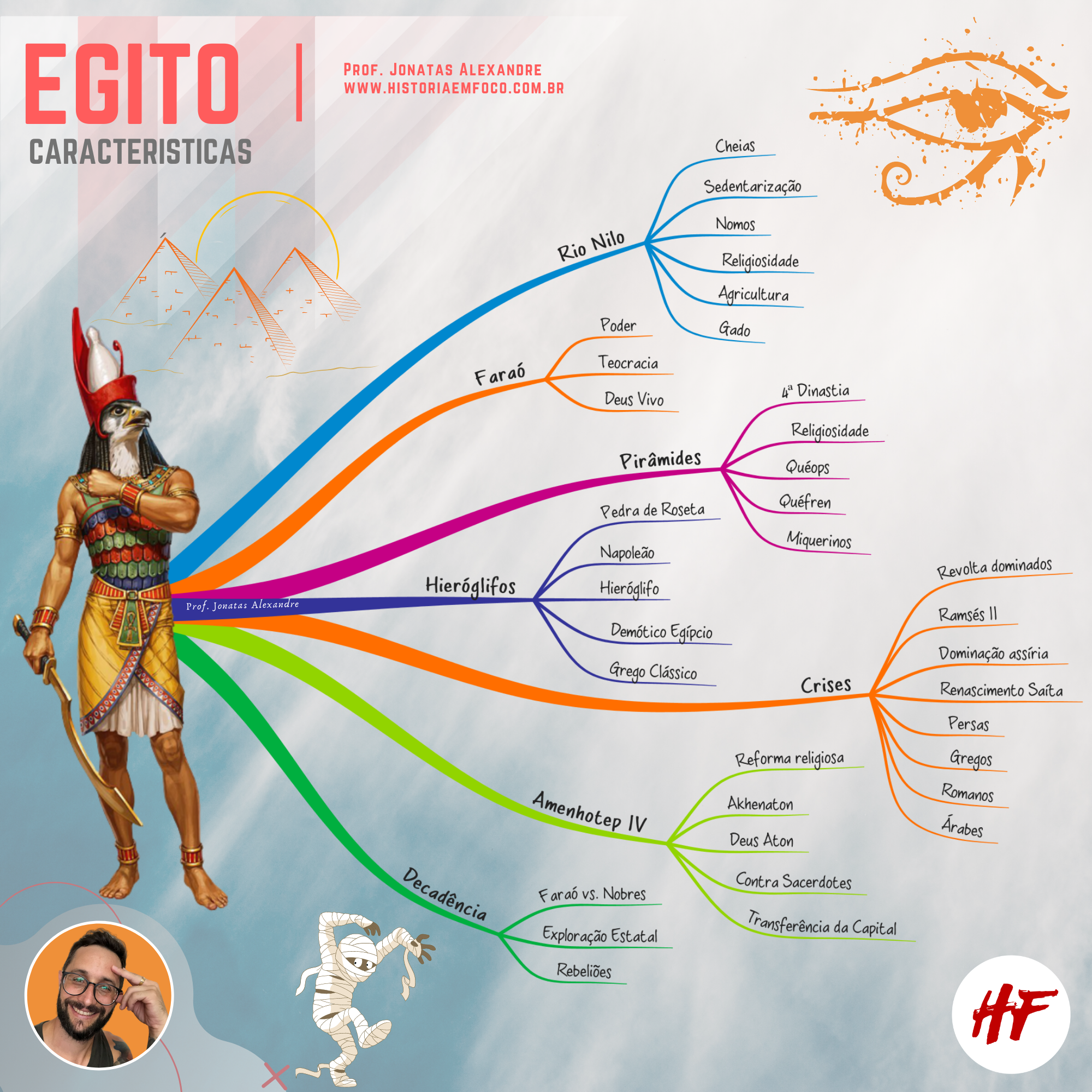 Egito