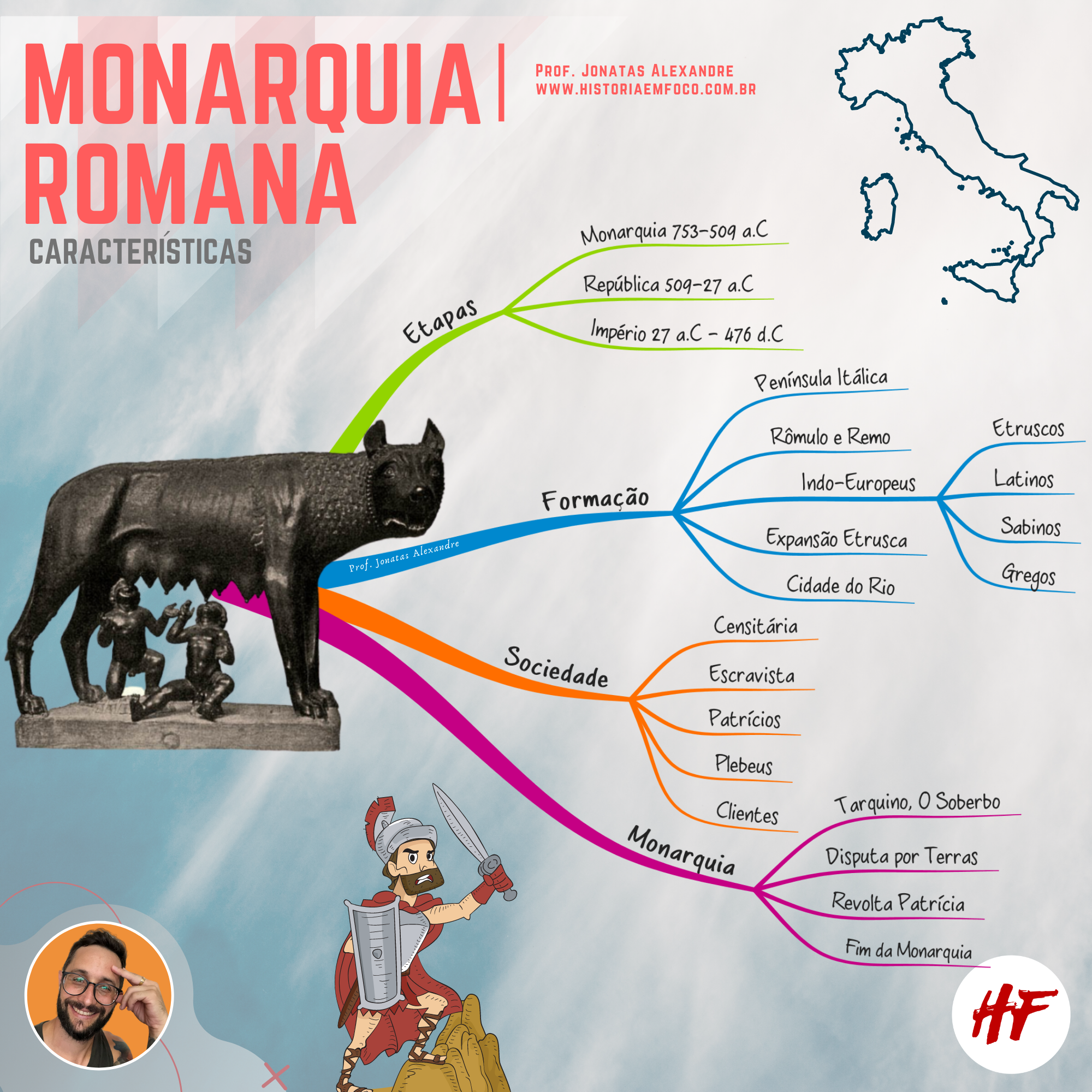 Monarquia Romana