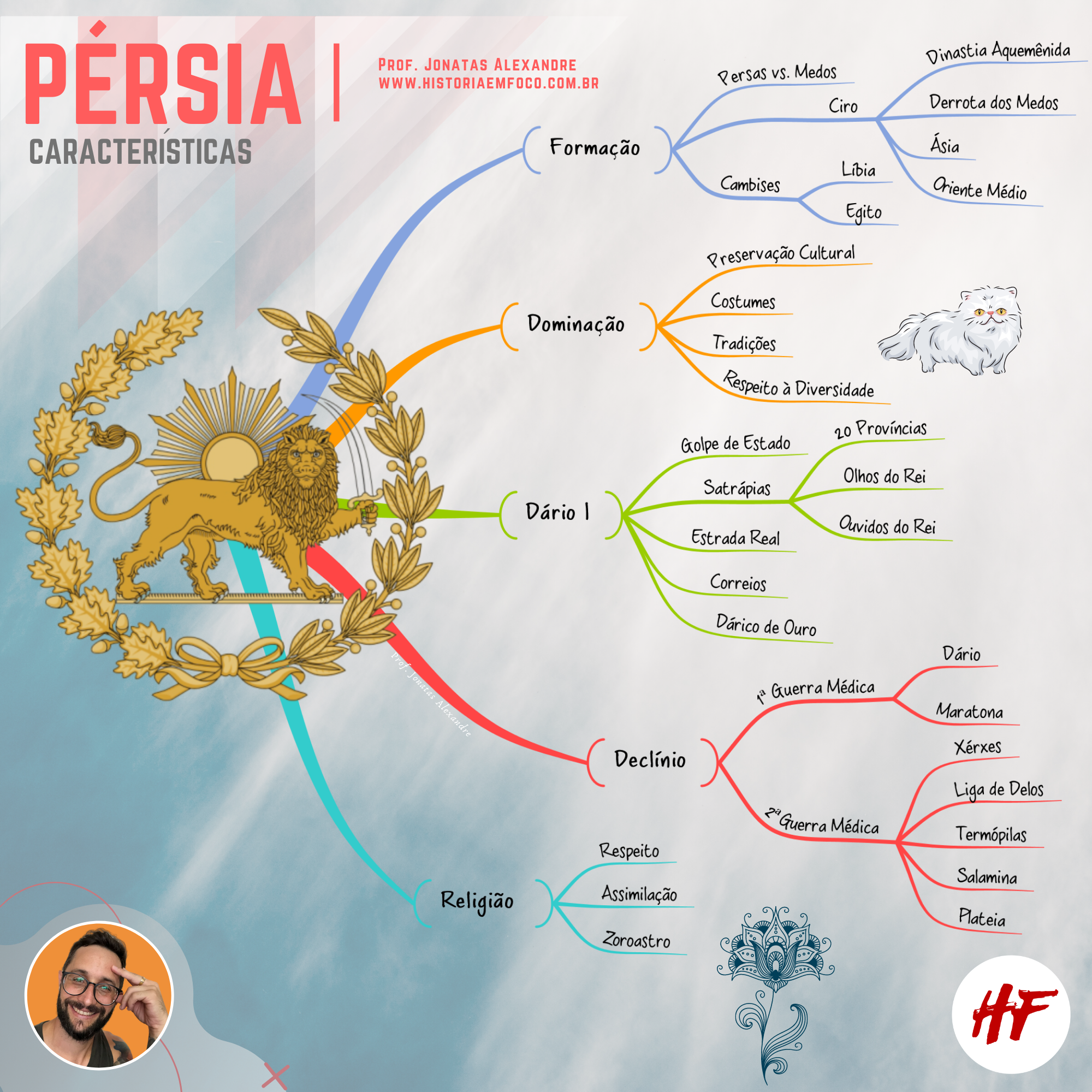 Pérsia