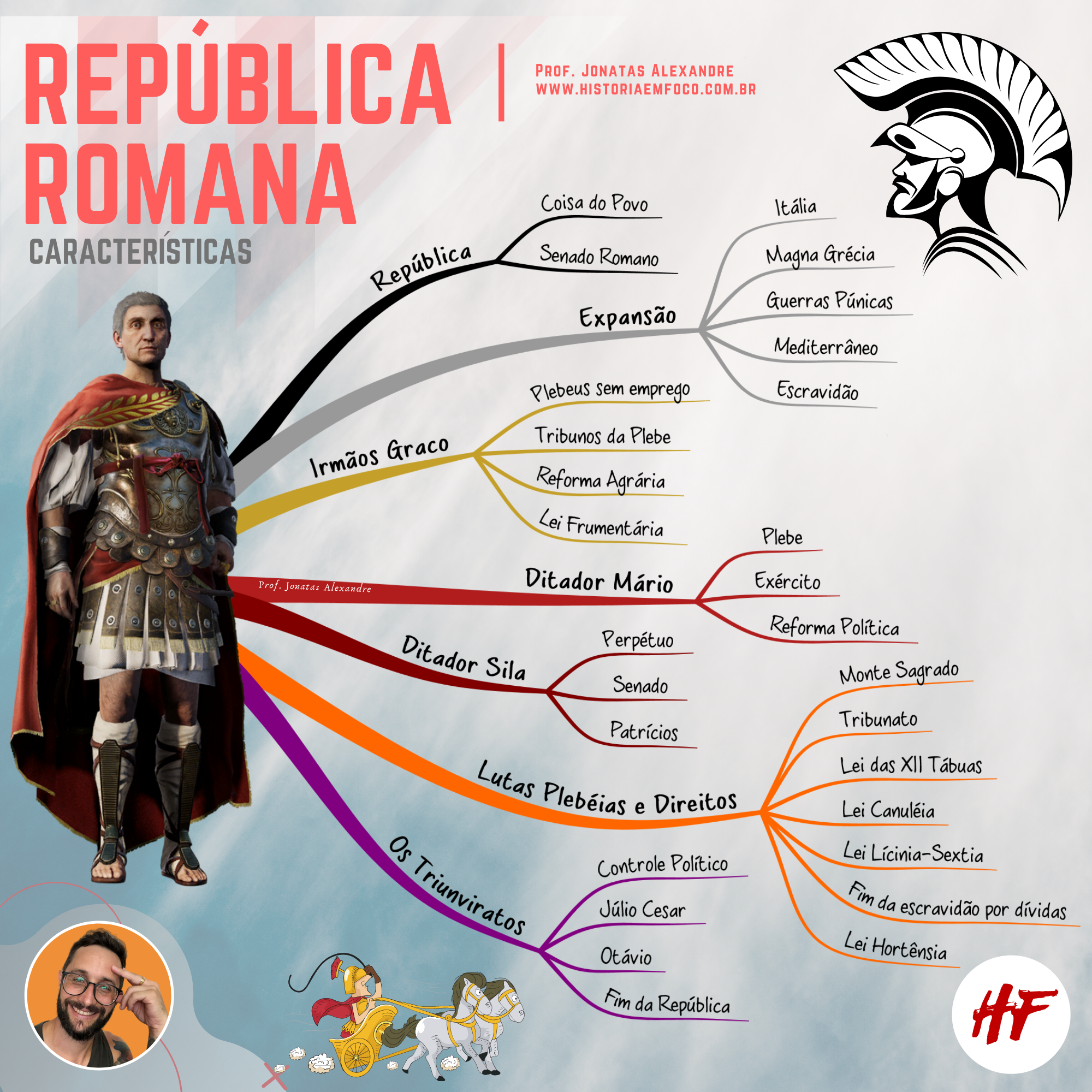 República Romana