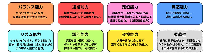 能力