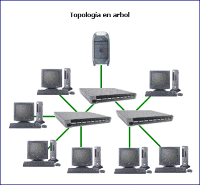 SISTEMA DE TOPOLOGIAS DE RED