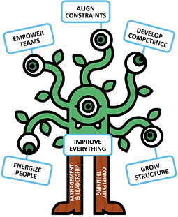 martie-management-model.png