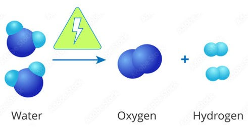 Water splitting graphic with HyO input triangle.JPEG