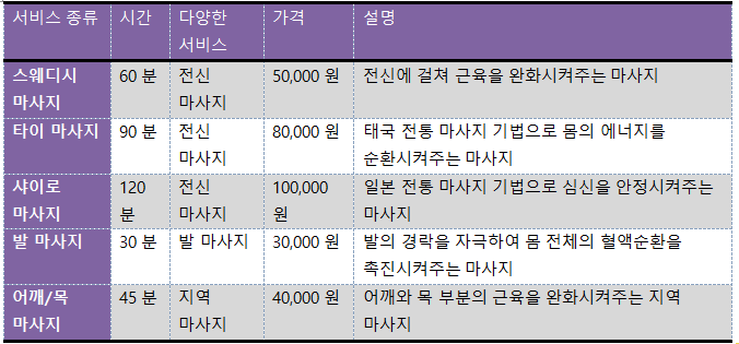 구리타이 마사지, 구리타이 안마