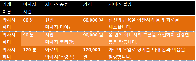 경기출장안마, 경기출장마사지, 경기출장샵