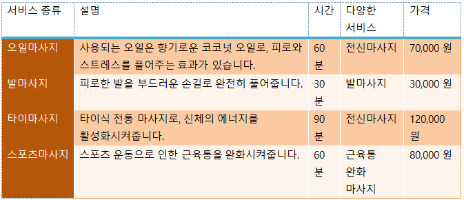 창원출장안마, 창원출장마사지, 창원출장샵