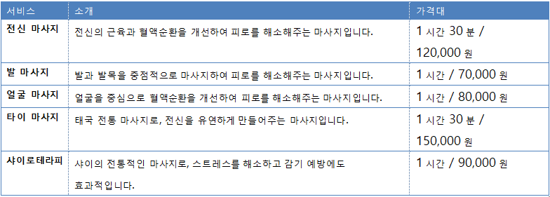 번동출장마사지, 번동출장안마
