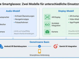 Google steigt 2026 in Smartglasses-Markt zurück