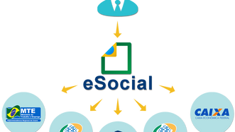 Atenção: e-Social para Saúde e Segurança do Trabalho já está em vigor.