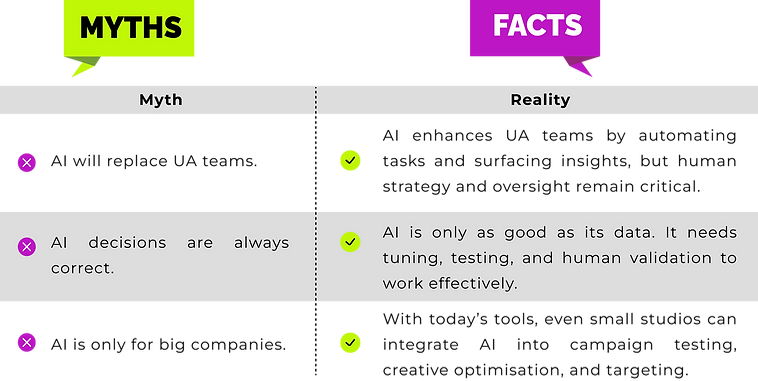 myth & reality about AI in UA
