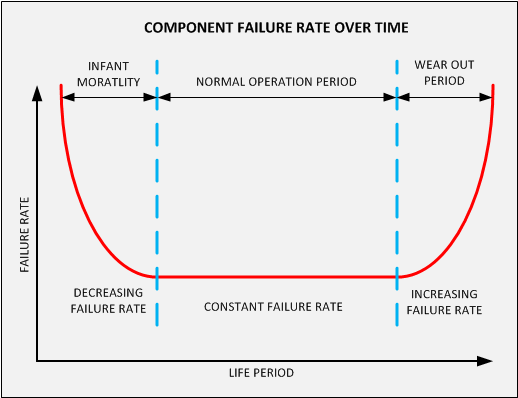 MTBF Prediction. Expertemc Engineering Consultant