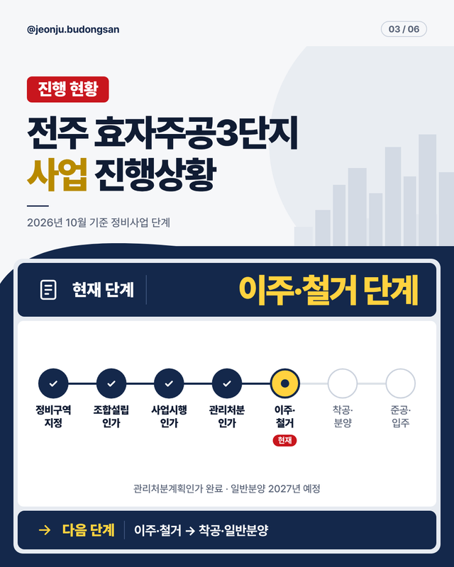 효자주공3 입주권 84A 이주비 승계 · 실투자금 2억 사진 4