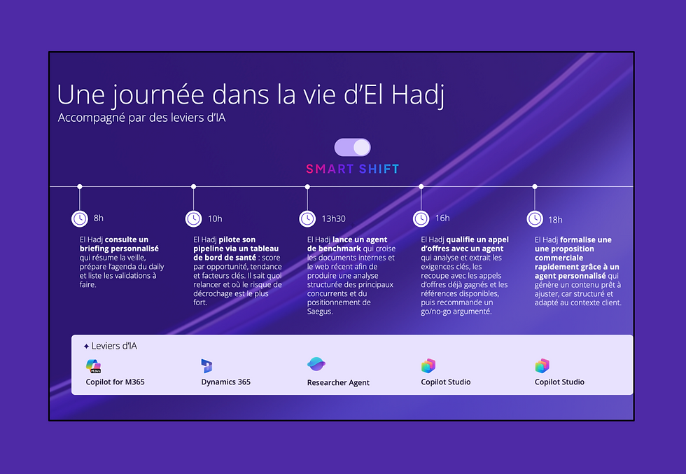Agents IA : une journée augmentée dans la vie d'un Directeur commercial