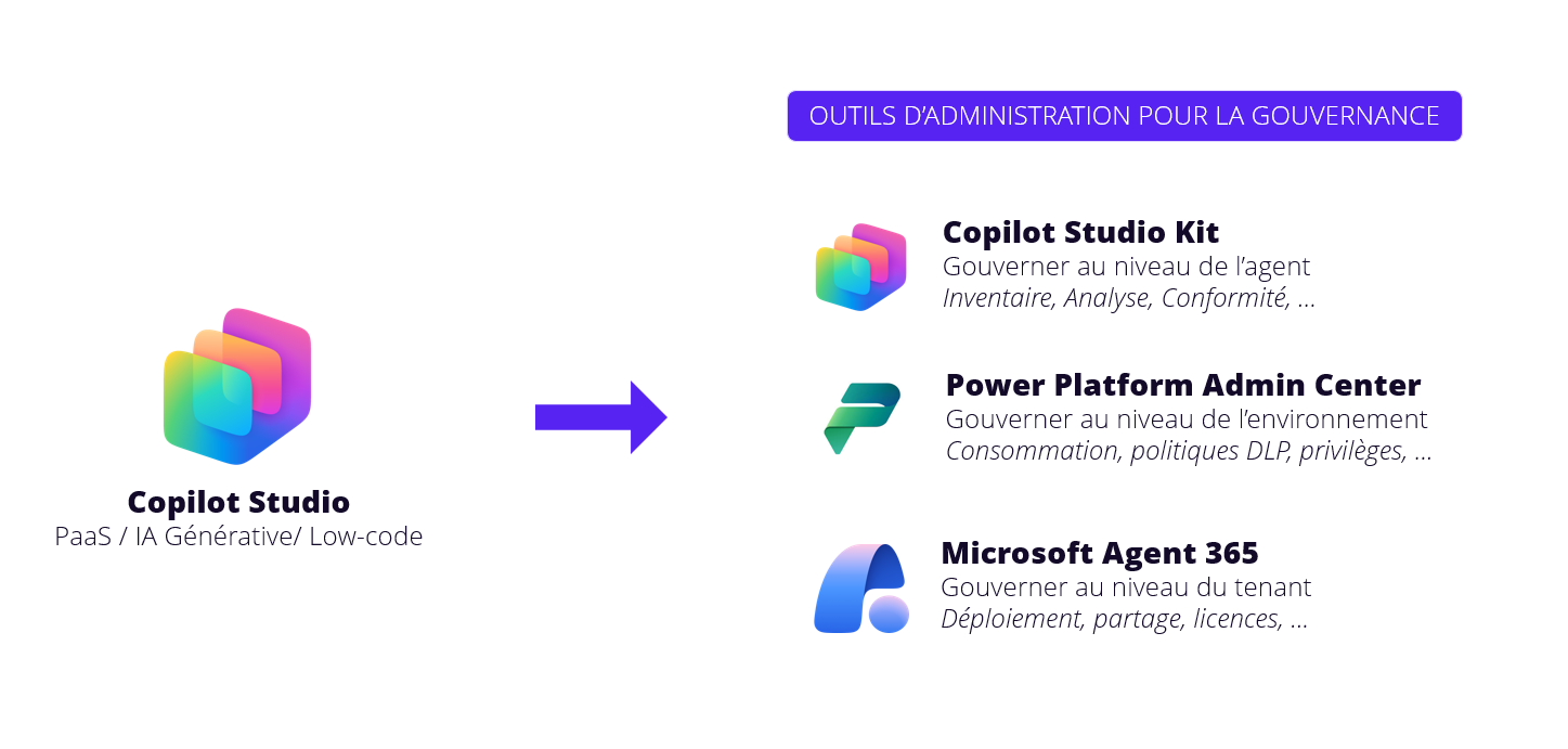 Schema - Copilot Studio