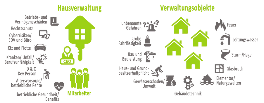 HV-Konzept-%25C3%259Cbersicht_edited_edi