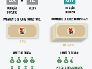 INSCRIÇÕES PARA O 2º SEMESTRE DO FIES INICIA PRÓXIMA SEMANA