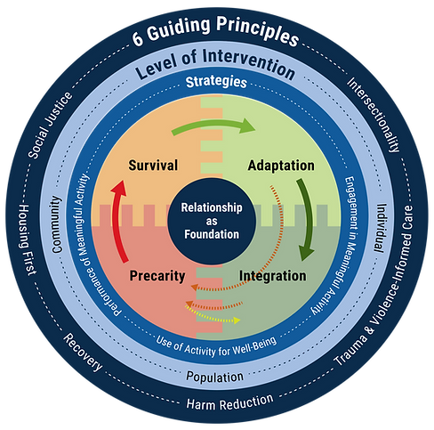 Bridging the Transition Graphic - English.png