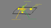Diagrama