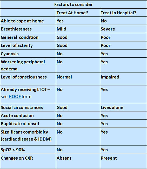 Acute GP Cornwall  IECOPD