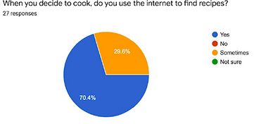 Initial survey data - 2