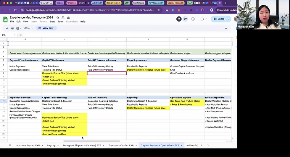 Capital Workshop - Experience Map