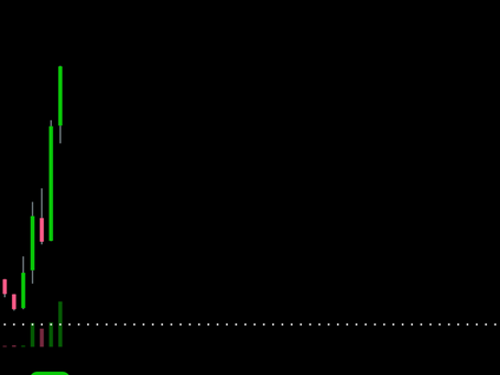 Money Talk Memorial Weekend News 📰👏🏾🧐