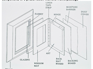 What to Ask for When You Frame a Piece of Art?