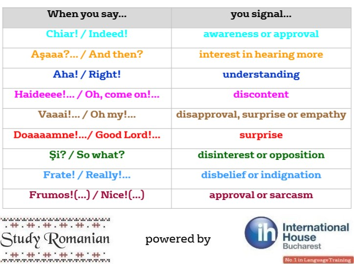 Showing active listening one word responses in conversation