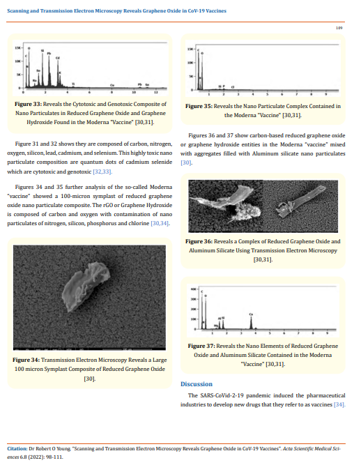 Graphene Field Effect Transistors for Biomedical Applications Current