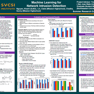 The Posters from the SVCSI Summer Camp 2021