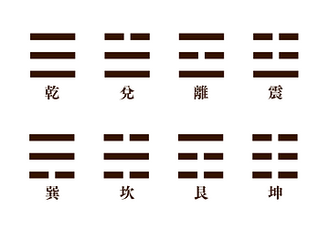 五行易で用いる六十四卦の一覧