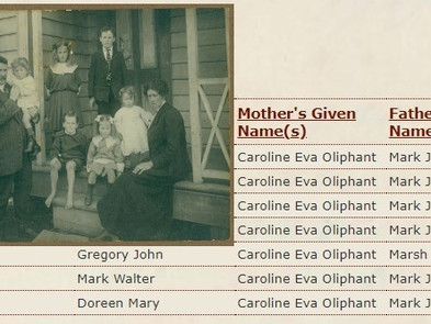 Historic Records from Internal Affairs - Key to Ancestry Research & Family Secrets