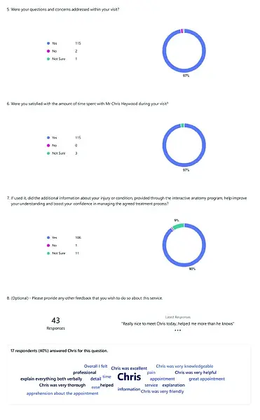 Chris Heywood reviews as a first contact practitioner in primary care 2