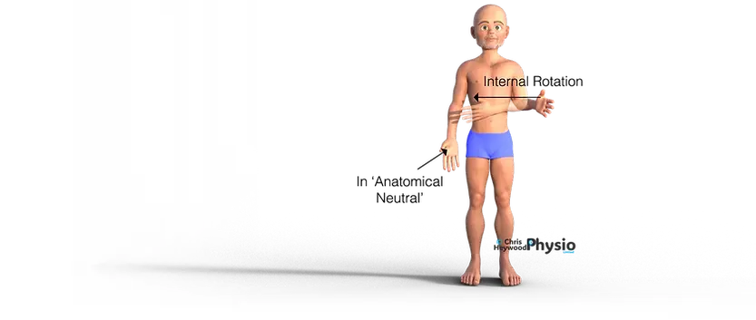 The Subscapularis range of movement