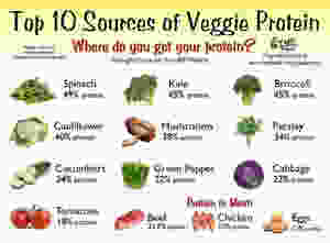 vegan protein, protein, steak, beans, vs, health, aware, vegan, go vegan, model, whitney, antm, source, kale, spinach, tomatoes, protein, pepper, better