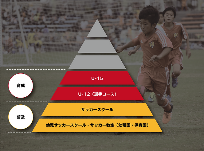 Farfalla,ファルファーラ,スクール,篠栗,久山,指導方針