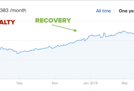 [SEO] 147% Traffic Increase