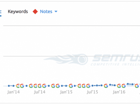 [SEO] 10X Increase in Traffic