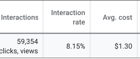 [PPC] 752 Leads in 90 Days!