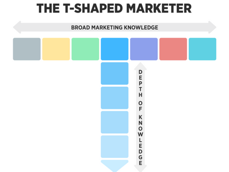 What Is A T-Shaped Marketer?