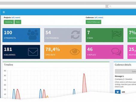 How to successfully implement your B2B cycle?