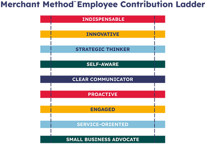 Merchant Method Employee Contribution Ladder