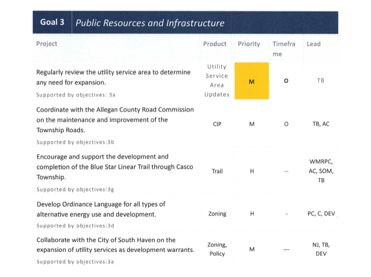 Casco Township's Master Plan is an infrastructure resource for adjacent municipalities and the County