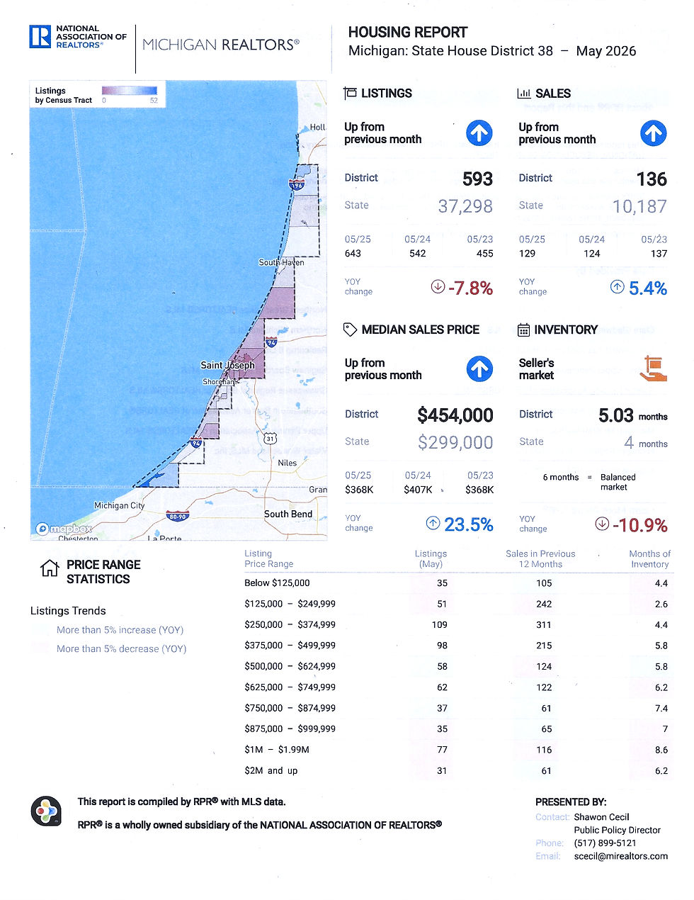 Housing sales data specific to the 38th House District, which includes Casco Township